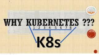 what is k8s or Kubernetes? How to start with Kubernetes?  Easy way to understand  Kubernetes system