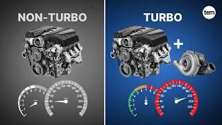 How Turbocharger Works? with Their Pros & Cons