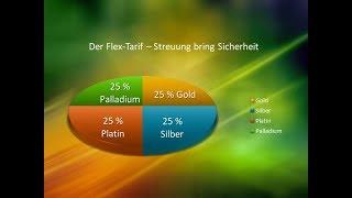 Der Flex Tarif - Silber kaufen ohne 19 % MWST