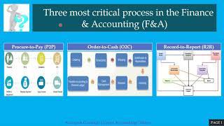 Introduction of the three most critical process in the Finance & Accounting (F&A)- P2P, O2C & R2R