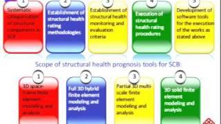 Research, Applications, and Integration with Renewable Energy Technologies