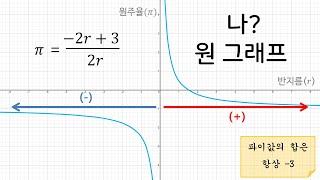 리만가설해석7)동심원은 프랙탈 압축 그래프이다.