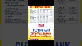 NEET PG 2023 DNB CUT OFF BRANCH WISE AND CATEGORY WISE R-1 R-2 R-3 R-4 obc category