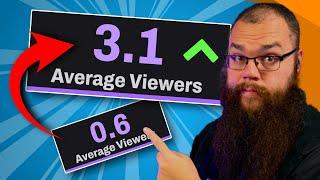 How to get 3 Average Viewers on Twitch - [2024 Update]