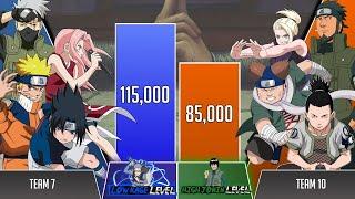 KAKASHI Team vs ASUMA Team POWER LEVELS