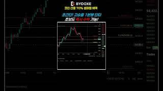 피보나치 되돌림을 활용한 초간단 1분봉 단타 매매 전략!