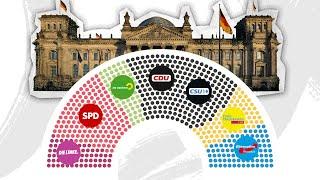 The Evolution of Germany's Political Spectrum