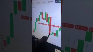 Binary options Trading  quotex trading strategy #binarytrading  #quotexwinningtrick #quotextrick