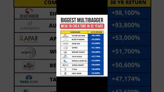 Biggest multi bagger #stocks #investment #thekingtrader #advisor #stockmarket