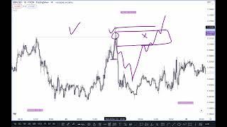 Part 7: IFC _ Institutional Funding Candle (Trading Hub 3.0)