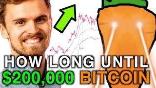 Root: WHEN BITCOIN Hits $200,000 (and is $400k possible?)