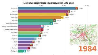 Rozwój miast podwarszawskich, liczba ludności miast 1946-2020 TOP 15