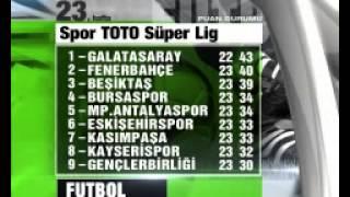 Spor Toto Süper Lig'de bu hafta