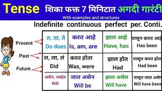 Learn All Tenses in Marathi with Examples|present tense,past tense,future|English speaking practice