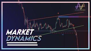 Market Dynamics Pro.  Chart patterns, Price action, Reversals and More...