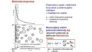 INA02A: Elektrochemie 1