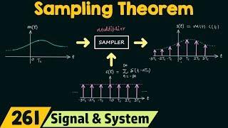 Sampling Theorem