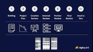 How to improve customer experience with neuroscience