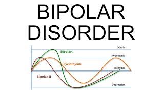 Bipolar Disorder: criteria, types, symptoms, and treatment