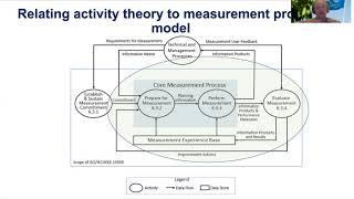 Understanding and overcoming communication challenges in metrics delivery