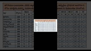 AP police notification 2022 district wise posts.