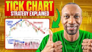 Is Your Scalping Trading Strategy Missing This 2000 Tick Chart Trick?