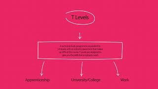 Department for Education Post-16 Choices Animation