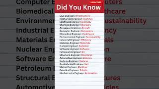 Study of different Engineer fields #Branches of Engineering #shorts #viral #engineering #facts
