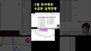 수급과 실적전망의 변화 #주식 #수급 #외인  #기관 #gs리테일 #2차전지 #지주사