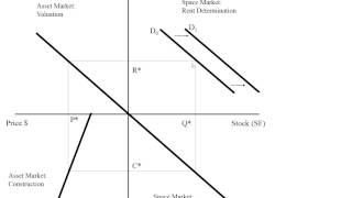 Explaining the Four Quadrant Model by Miller