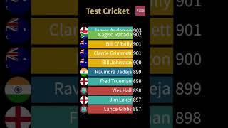 All Time Test Bowlers Highest Ratings