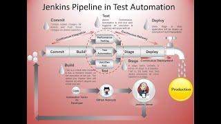 Jenkins Pipeline in Test Automation