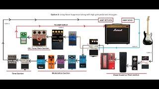 Stop feedback/ Noise/ Humming sound using Noise Suppressor in pedal Chain and amp, NS2 Using Demo.