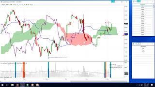 Ichimoku for stock scanning part 1