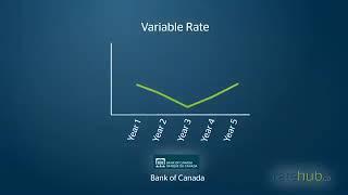 Mortgage Rate in Canada (Basic)by homesdeal.ca