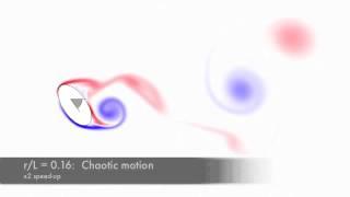 Nonlinear fluid structure interaction: Chaotic motion