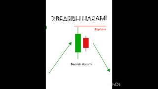 4 important candlestick pattern of stock marketing# shorts#viral#stockmarketing