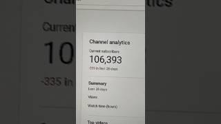 How much $ does 100k subscribers make?