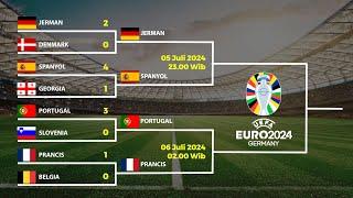 Big Match JERMAN vs SPANYOL ~ BAGAN DAN JADWAL 8 BESAR EURO 2024