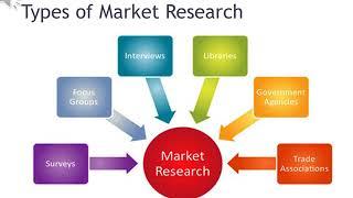 Marketing Research and Product Development