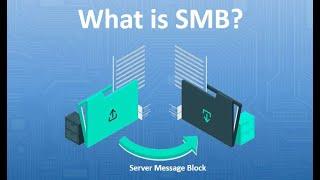 What is the Server Message Block (SMB) Protocol?