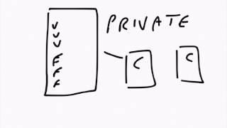 What is encapsulation in programming?