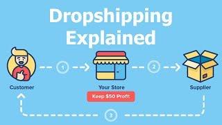 What Is Dropshipping? Shopify and AliExpress Explained