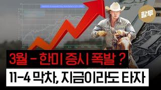 1408. 3월, 한미 증시 폭발, 반드시 올라타자!