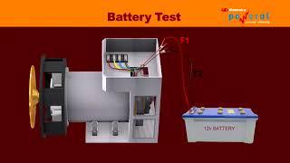 Brushless SELF EXCITED GENERATOR AND TEST