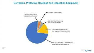 2023 02 14 Introduction to Protective Coatings Inspection