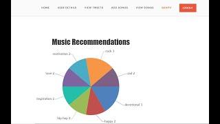 Leveraging Affective Hashtags for Ranking Music Recommendations | Java Final Year IEEE Project