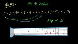 The Na System (part 3) - Understanding modes on guitar or bass