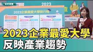 大學 指考|新鮮人 就業|2023企業最愛大學出爐  反映產業趨勢