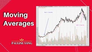 Moving Averages